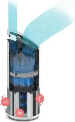 LEITZ Luftreiniger TruSens Z-2000 Weiß/silber -Luft Wrame Haus Geschaft 0b3f37ca87b9d2f527156ca3ee2e854c