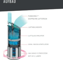 LEITZ Luftreiniger TruSens Z-2000 Weiß/silber -Luft Wrame Haus Geschaft 0f47022c32818fac617590211663a8d9