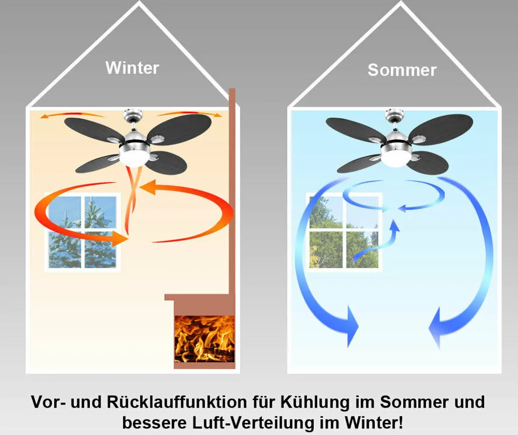 V-tac VT-6043 Deckenventilator Mit Beleuchtung - CCT - Fernbedienung 9 V-tac VT-6043 Deckenventilator Mit Beleuchtung - CCT - Fernbedienung – Bild 9