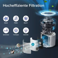 LEVOIT Luftreiniger Allergiker Mit H13 HEPA Luftfilter Core 300S -Luft Wrame Haus Geschaft 110f80390b636b23e03157580df92522