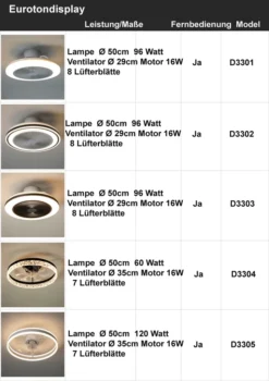 Eurotondisplay Deckenventilator Mit LED Beleuchtung D3301 Deckenlampe Ø 50cm 96W Mit Fernbedienung Lichtfarbe/Helligkeit Einstellbar Dimmbar LED Deckenleuchte Fan Light Ceiling -Luft Wrame Haus Geschaft 185194d466b105fe8fa51f27f0dd2f14