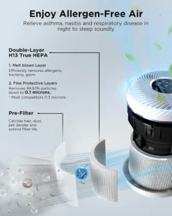 MINI MAX Luftreiniger, 35m² In Nur 10 Minuten Air Purifier H13 HEPA Filter Mit 3 Lüfterstufen Gegen 99,97% Bakterien Staub Pollen Rauch Partikel, Aktivkohlefilter 22dB Leiser Schlafmodus -Luft Wrame Haus Geschaft 35a35679698e9a20b32dc3214d356104