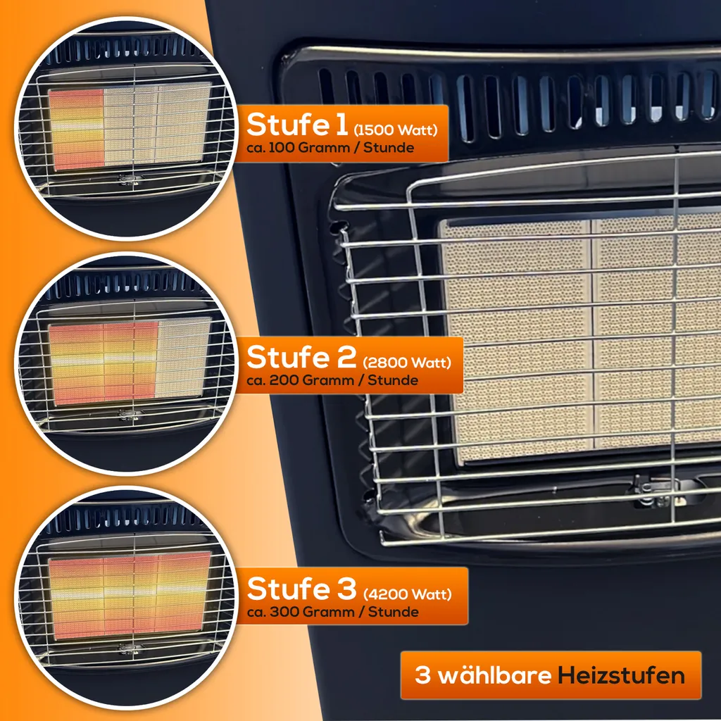 TroniTechnik Gas- Heizgerät Für Propangas Mit Nennleistung 4,2KW Inkl. Zubehör 13 TroniTechnik Gas- Heizgerät Für Propangas Mit Nennleistung 4,2KW Inkl. Zubehör – Bild 13