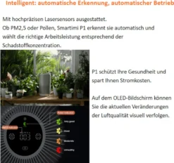 Xiaomi Tragbar Luftreiniger Für Allergiker Haustierenhalter Kühche U. Neue Haus Leise 19dB Smartmi P1 Alexa Google Usw. Steuerung HEPA-Filter Fängt 99,9% Partikel Viren Sauerstoff Versorgung Reiniger Tragegriff Partikellasersensor -Luft Wrame Haus Geschaft 45a52fa1aa26422b73a2d42e6b4df2da