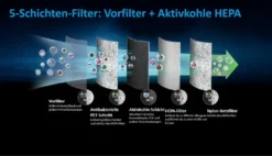 Midea MP 3.360 Lüften Und Heizen - Weiß -Luft Wrame Haus Geschaft 51aa3d9bfadeb64d3bc30d68415ae7f7