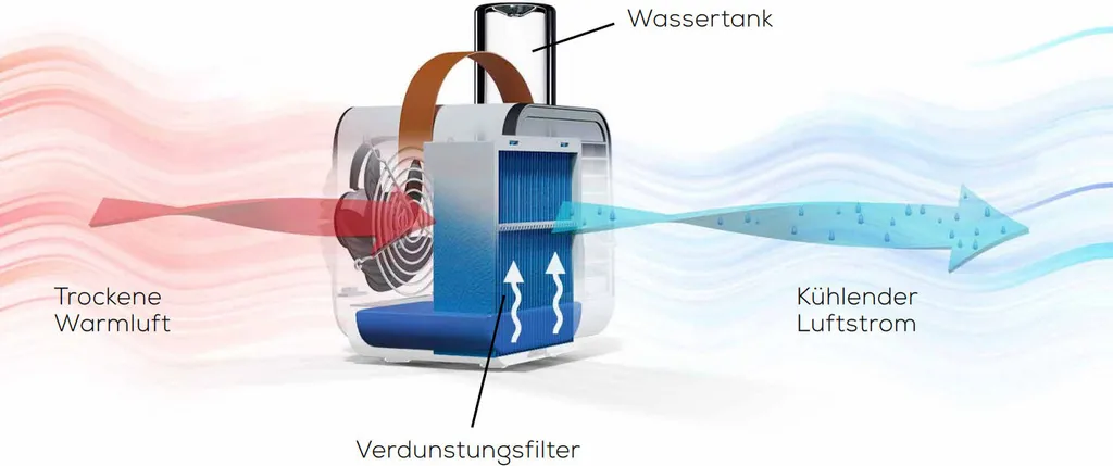 BEURER Ersatzfilter Zu LV50 Fresh Breeze 2er Set 3 BEURER Ersatzfilter Zu LV50 Fresh Breeze 2er Set – Bild 3