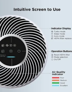 MINI MAX Luftreiniger, 35m² In Nur 10 Minuten Air Purifier H13 HEPA Filter Mit 3 Lüfterstufen Gegen 99,97% Bakterien Staub Pollen Rauch Partikel, Aktivkohlefilter 22dB Leiser Schlafmodus -Luft Wrame Haus Geschaft 5cf657a0fef54fabbdf9a175abbd0081