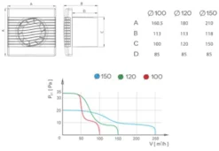 Der Hochwertige Wand Küche Bad Dunstabzugshaube 120mm Mit Feuchtefühler Prim Lüfter -Luft Wrame Haus Geschaft 67ca0f30fedbd92c14e5dfd6b953cf29