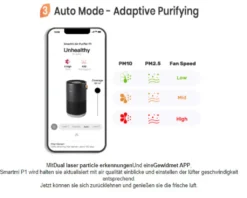 Xiaomi Tragbar Luftreiniger Für Allergiker Haustierenhalter Kühche U. Neue Haus Leise 19dB Smartmi P1 Alexa Google Usw. Steuerung HEPA-Filter Fängt 99,9% Partikel Viren Sauerstoff Versorgung Reiniger Tragegriff Partikellasersensor -Luft Wrame Haus Geschaft 6c1dd0c6d6a7367ab9372b9dd9a919e0