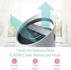 LEITZ Luftreiniger TruSens Z-2000 Weiß/silber -Luft Wrame Haus Geschaft 6d92077afd06857c3679ea5263e8e924