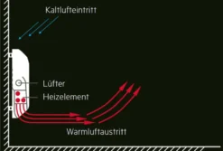 AEG Ventilatorheizung VH 213, LCD, Energiesparfunktionen,Wochentimer, 2 KW, Kunststoff, 238296 -Luft Wrame Haus Geschaft 7571d8d68ae87a7cc1b7db6e889163a4