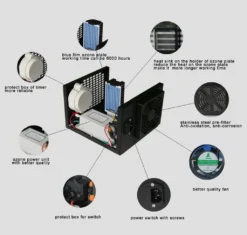 Ozongenerator Geruchskiller 3500mg/h Ozon Generator Luftreiniger Ozongerät Kommerzieller Für Zimmer, Rauch, Autos, Eigenartiger Geruch ，Schwarz -Luft Wrame Haus Geschaft 822b714f2ba65dc2e3cb44e3fe09a25e