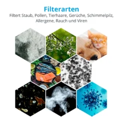 MEDION Luftreiniger Mit HEPA-Filter (H13) (reduziert Verunreinigungen Aerosole Pollen Staub Tierhaare, Bis Zu 34 M², Timer- Und Schlaffunktion, Luftqualitätsanzeige, Touch, 35 Watt, MD 19778) -Luft Wrame Haus Geschaft 9399c5f3a36e2e04d041a00afee61ddd 1