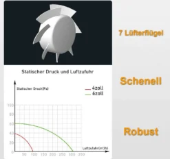 Badlüfter Nachlauffunktion Timer Ø 100mm Ventilator Mit Rückflussleitblech Wandlüfter Luftzufuhr 95r [m³/h] Weiß -Luft Wrame Haus Geschaft 950394c648ee5e1e86467443567c6bd0