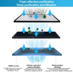 AUGIENB Luftreiniger Luftbefeuchter Allergie HEPA-Kombifilter Rauch Air Purifier 15 AUGIENB Luftreiniger Luftbefeuchter Allergie HEPA-Kombifilter Rauch Air Purifier -Luft Wrame Haus Geschaft 96b36c1d87288ef321c76c6c3ca905d6
