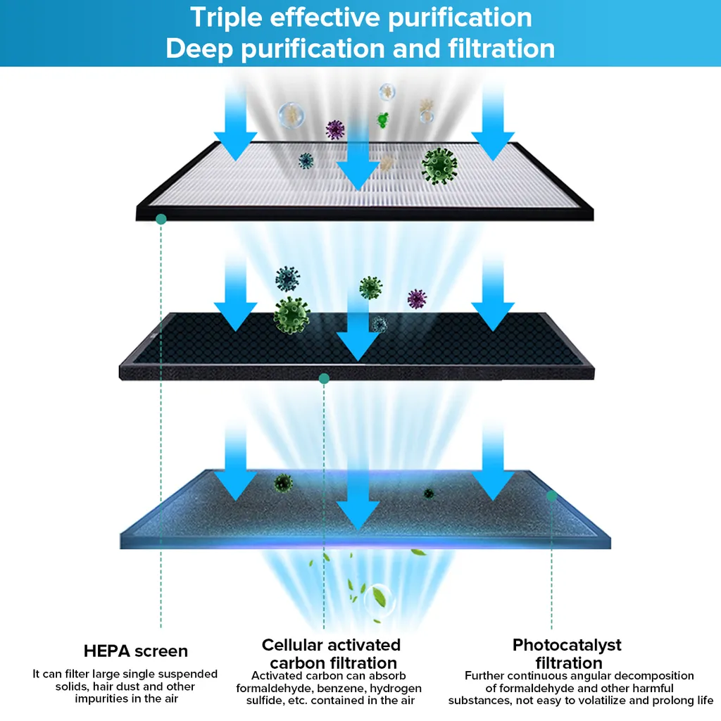 AUGIENB Luftreiniger Luftbefeuchter Allergie HEPA-Kombifilter Rauch Air Purifier 7 AUGIENB Luftreiniger Luftbefeuchter Allergie HEPA-Kombifilter Rauch Air Purifier – Bild 7
