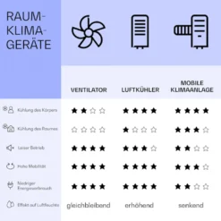 Klarstein Skyscaper Ice Smart Klimaanlage 4-in-1: Luftkühler, Ventilator, Luftbefeuchter & Ionisation - WiFi - 6 L Wassertank - Oszillation - 30 W - 210 M³/h - Timer - Klimagerät Ohne Abluftschlauch - Mobiles Klimagerät 14 Klarstein Skyscaper Ice Smart Klimaanlage 4-in-1: Luftkühler, Ventilator, Luftbefeuchter & Ionisation - WiFi - 6 L Wassertank - Oszillation - 30 W - 210 M³/h - Timer - Klimagerät Ohne Abluftschlauch - Mobiles Klimagerät -Luft Wrame Haus Geschaft 9a7675999a0c43c24f60459c1e942bad 1
