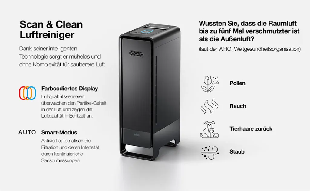 BRAUN Luftreiniger BFD104BE2 SCAN & CLEAN Raumgröße: 129 M² Dreifachfiltrierungssystem Schwarz 10 BRAUN Luftreiniger BFD104BE2 SCAN & CLEAN Raumgröße: 129 M² Dreifachfiltrierungssystem Schwarz – Bild 10