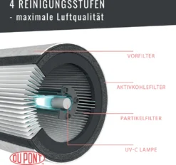 LEITZ Luftreiniger TruSens Z-2000 Weiß/silber -Luft Wrame Haus Geschaft a68faf1503c3820a378aff6a3f6b0b7f