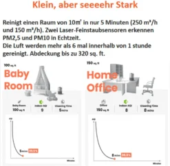 Xiaomi Tragbar Luftreiniger Für Allergiker Haustierenhalter Kühche U. Neue Haus Leise 19dB Smartmi P1 Alexa Google Usw. Steuerung HEPA-Filter Fängt 99,9% Partikel Viren Sauerstoff Versorgung Reiniger Tragegriff Partikellasersensor -Luft Wrame Haus Geschaft b22f6935dfddd75aec56282cec05b671