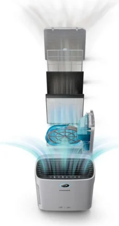 Philips 2-in-1 Luftreiniger Und Befeuchter Series 2000i Smart Mit App-Steuerung, HEPA-Filter, Bis Zu 85 M², Weiß (AC2729/10) -Luft Wrame Haus Geschaft b3ba8298121181f47fbe237a8b272aec