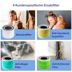 LEVOIT True HEPA Luftreiniger Core 300-RAC -Luft Wrame Haus Geschaft c2c43a290106e3245ebeb248f0dd7158