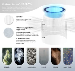 MINI MAX Luftreiniger, 35m² In Nur 10 Minuten Air Purifier H13 HEPA Filter Mit 3 Lüfterstufen Gegen 99,97% Bakterien Staub Pollen Rauch Partikel, Aktivkohlefilter 22dB Leiser Schlafmodus -Luft Wrame Haus Geschaft d2d1fe4394652002d207400bfef76ce9