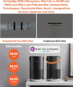 Xiaomi Tragbar Luftreiniger Für Allergiker Haustierenhalter Kühche U. Neue Haus Leise 19dB Smartmi P1 Alexa Google Usw. Steuerung HEPA-Filter Fängt 99,9% Partikel Viren Sauerstoff Versorgung Reiniger Tragegriff Partikellasersensor -Luft Wrame Haus Geschaft dcaaf6464f142a3a1646846de0c561f7