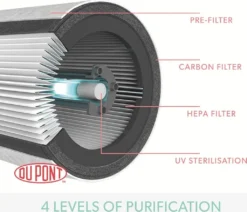 LEITZ Luftreiniger TruSens Z-2000 Weiß/silber -Luft Wrame Haus Geschaft dce68a0ea4a9800ac4bfb715e0fdc7ed