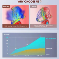 Tragbarer Halsventilator Klimaanlage, 360° Bladeless Kühlventilator Tragbar Nacken Klimaanlage Mit Kühlung Chip & LCD-Schirm, Wiederaufladbarer USB-Sportventilator Für Büro Turnhalle Strand -Luft Wrame Haus Geschaft df38c60871befdfad2f6de50e6246872
