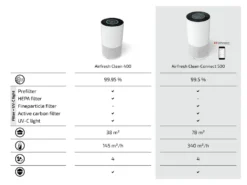 Soehnle Airfresh Clean Connect 500 Mit Bluetooth® 13 Soehnle Airfresh Clean Connect 500 Mit Bluetooth® -Luft Wrame Haus Geschaft ef16f3b75b858f34c6a339dc16fc738d