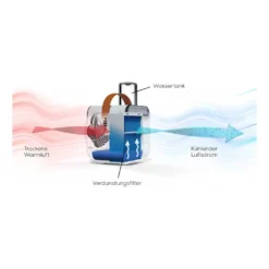 Beurer Luftkühler Und Ventilator LV 50 Weiß 31 Beurer Luftkühler Und Ventilator LV 50 Weiß -Luft Wrame Haus Geschaft f6f1143770c447afbb40e1e0f704b671