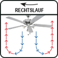 ProfiCare Deckenventilator PC-DVL 3078 5-Flügel-Ventilator Für Räume Bis 40 M² Inkl. Beleuchtung, 4 Leistungs-Stufen, 132cm Durchmesser, 60 Watt, Edelstahl -Luft Wrame Haus Geschaft f7e157d083dc9e47bbead86db054c04c